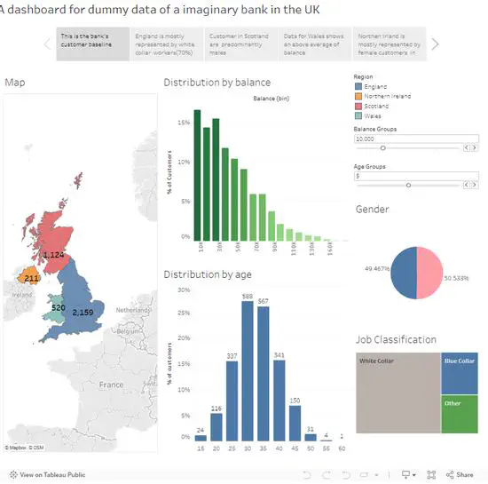 UK Bank Customer Analytics Dashboard in Tableau
